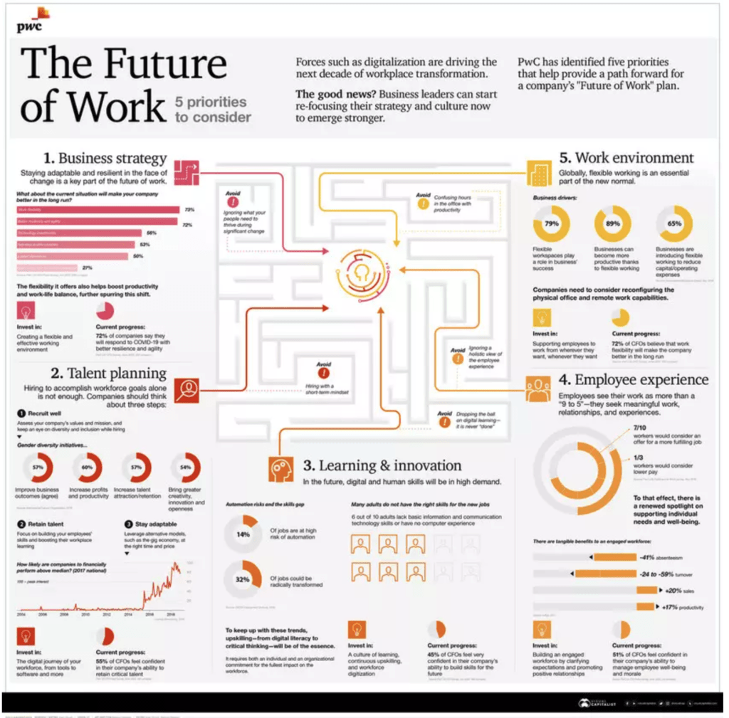 infographies the future of work