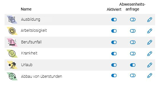printscreen absences - tipee