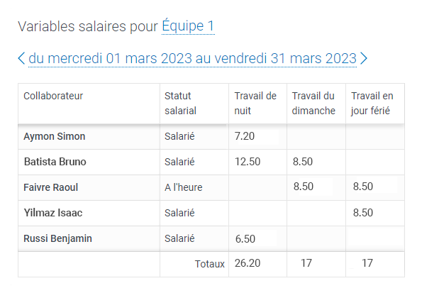 variables salaires dans application tipee